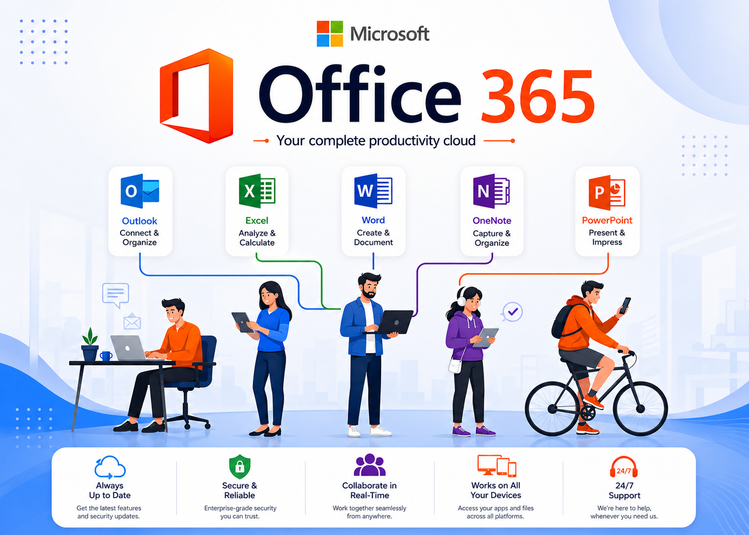 Microsoft Office 365 Monthly Plan – Work Smarter, Anywhere, Anytime
